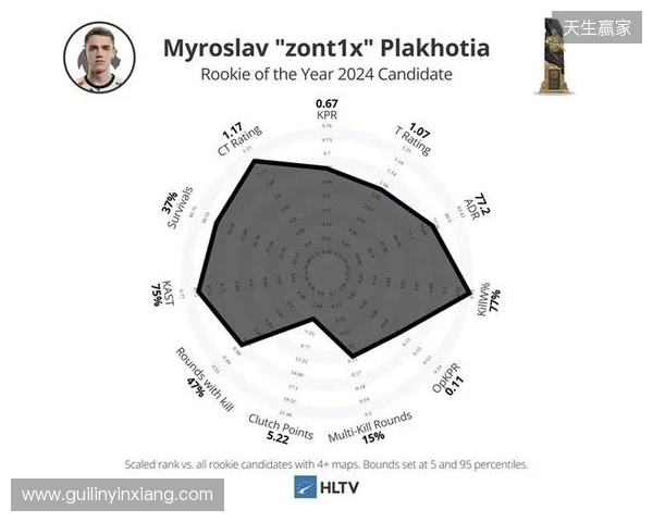Spirit分析师：zont1x因健康原因离队，队伍图池确实有问题
