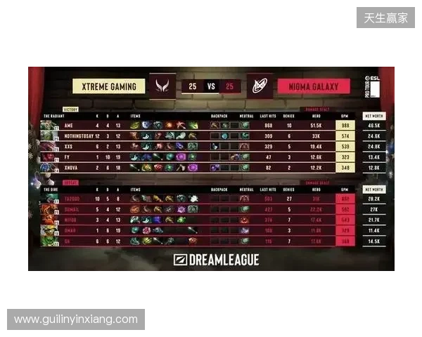 战胜心魔吧,小祥!梦幻联赛首日XG 2-0击败Nigma 战胜心魔吧,小祥!梦幻联赛首日XG 2-0击败Nigma