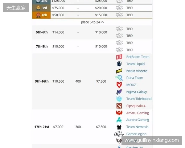 梦幻联赛S27瑞士轮结束，XG晋级淘汰赛
