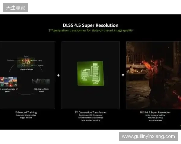 CES 2026 NVIDIA 发布DLSS 4.5等多项技术