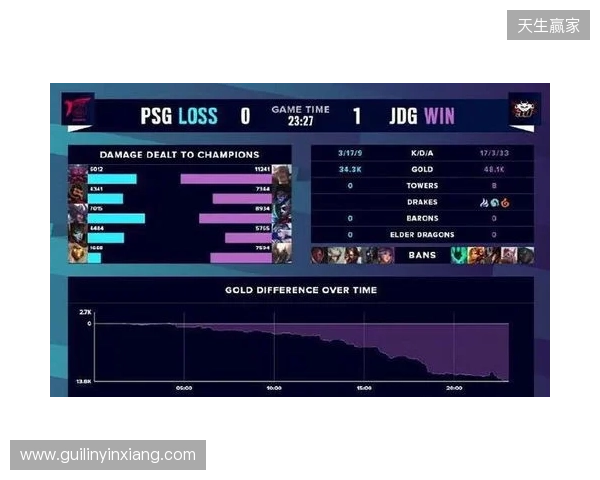 BLAST Slam S6小组赛首日结束,XG并列小组第二 BLAST Slam S6小组赛首日结束,XG并列小组第二