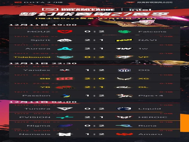 梦幻联赛S27瑞士轮结束，XG晋级淘汰赛