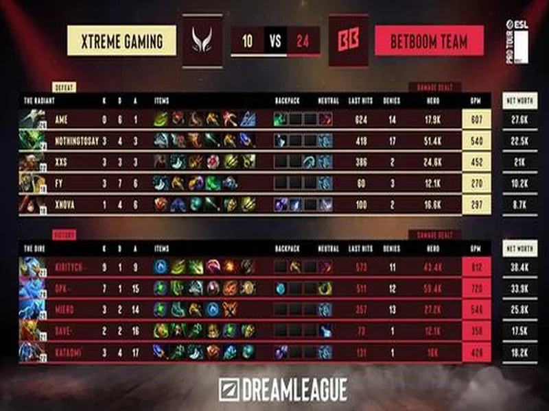 DOTA2梦幻联赛S28小组赛第二阶段第五日：XG决胜局选出TK绝杀BB