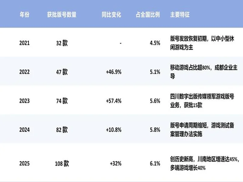 2025年四川电竞产业报告发布:产值120亿 赛事超200场